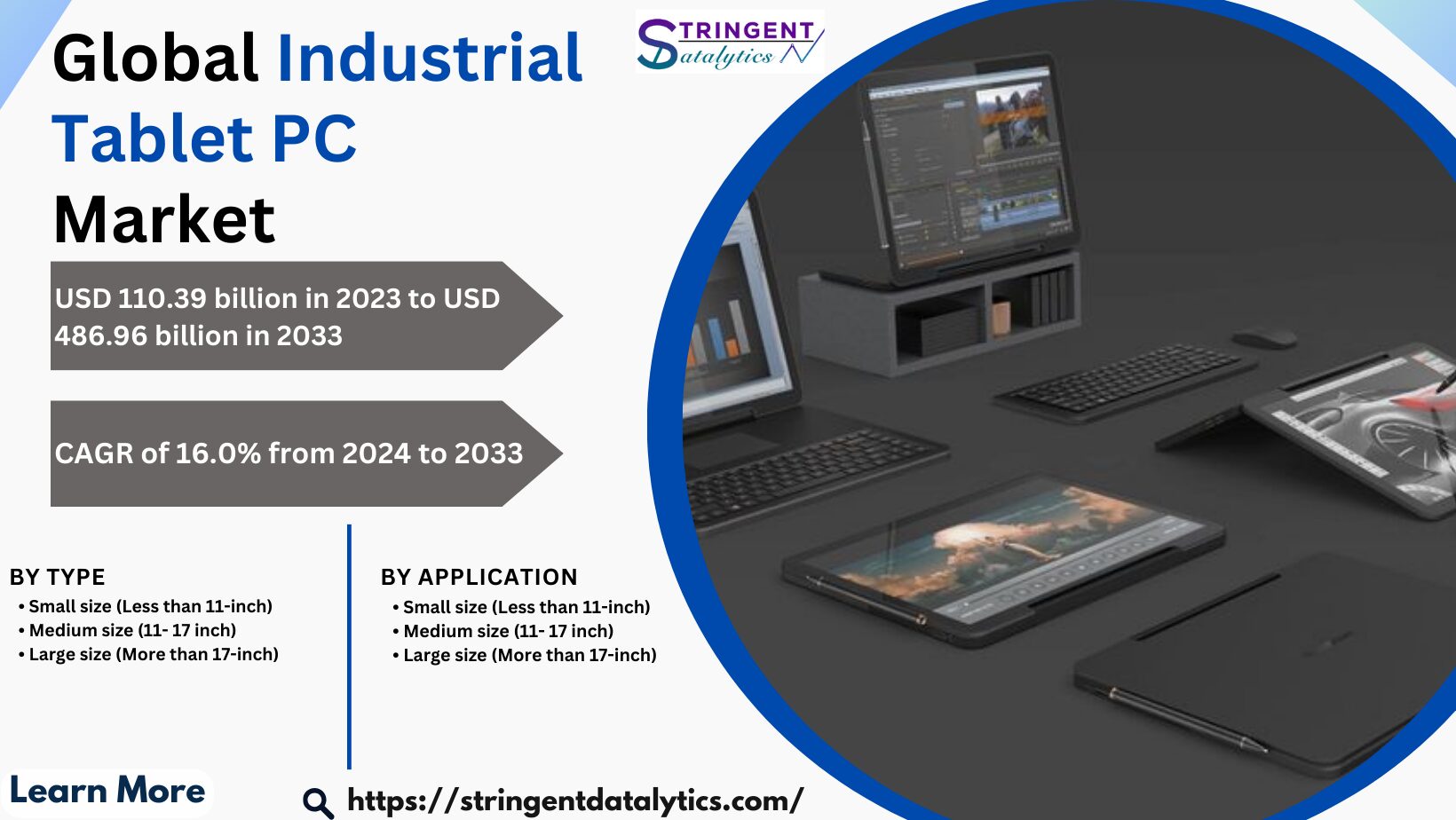 Unveiling the Future: Exploring the Evolving Landscape of the Industrial Tablet PC Market