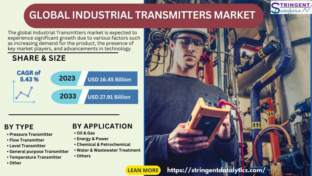 Industrial Transmitters Market