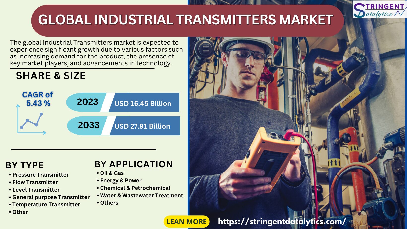 Navigating Industry Waves: An In-Depth Analysis of the Industrial Transmitters Market