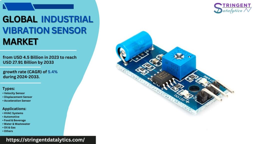 Industrial Vibration Sensor Market