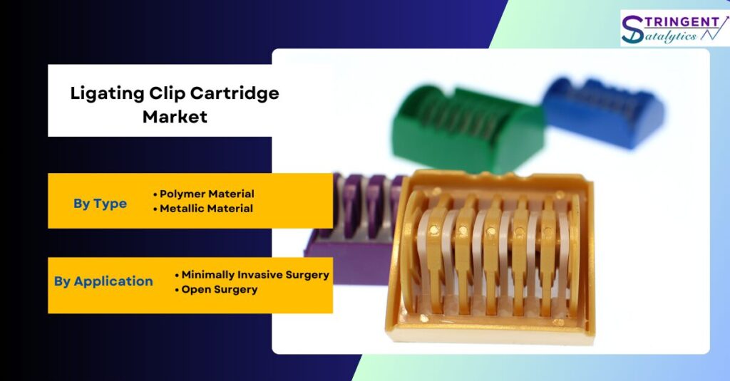 Ligating Clip Cartridge Market