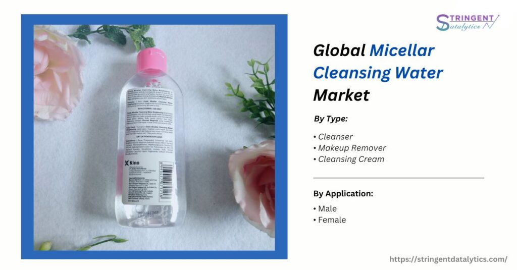 Micellar Cleansing Water Market