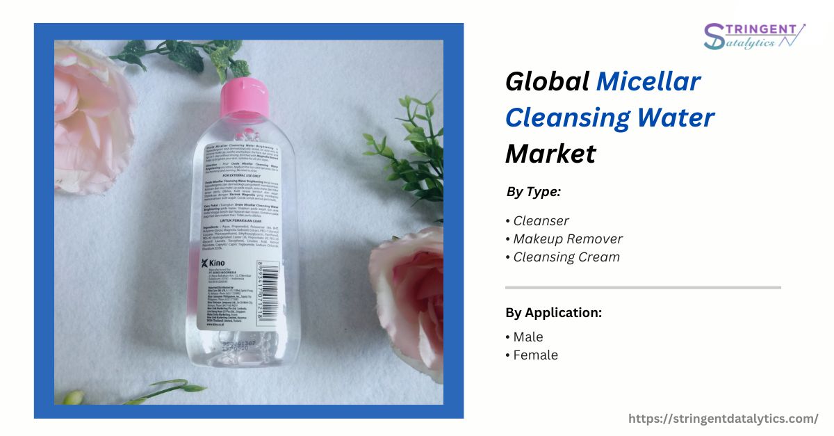 Micellar Cleansing Water Market Dynamics, Challenges, and Opportunities
