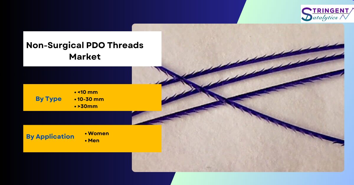 Non-Surgical PDO Threads Market Overview Analysis, Trends, Share, Size, Type & Future Forecast to 2033