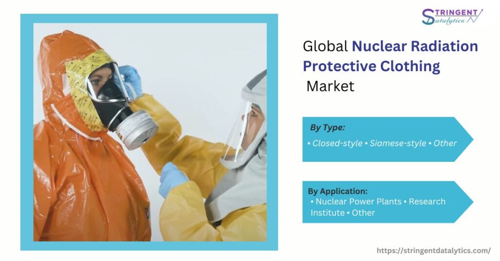 Nuclear Radiation Protective Clothing Market