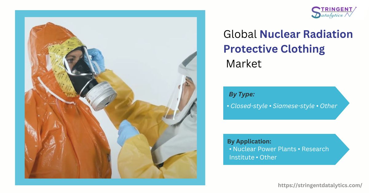 Nuclear Radiation Protective Clothing Market Current Trends, Key Drivers, Market Dynamics, and Future Outlook