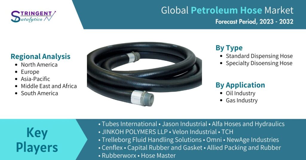 Petroleum Hose Market