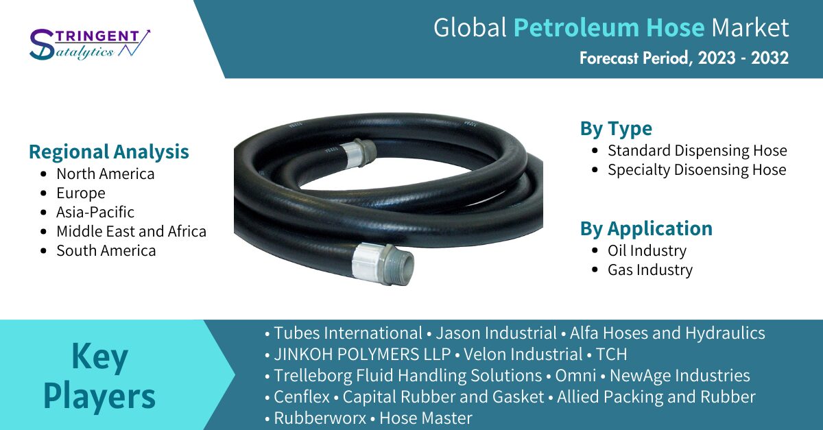 Strategic Insights into the Petroleum Hose Market: Examining Market Dynamics, Regulatory Landscape, and Investment Opportunities