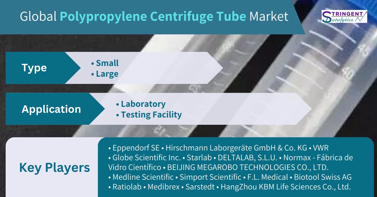 Global Polypropylene Centrifuge Tube Industry: A Detailed Report on Key Players, Growth Factors, Emerging Opportunities, and Future Outlook