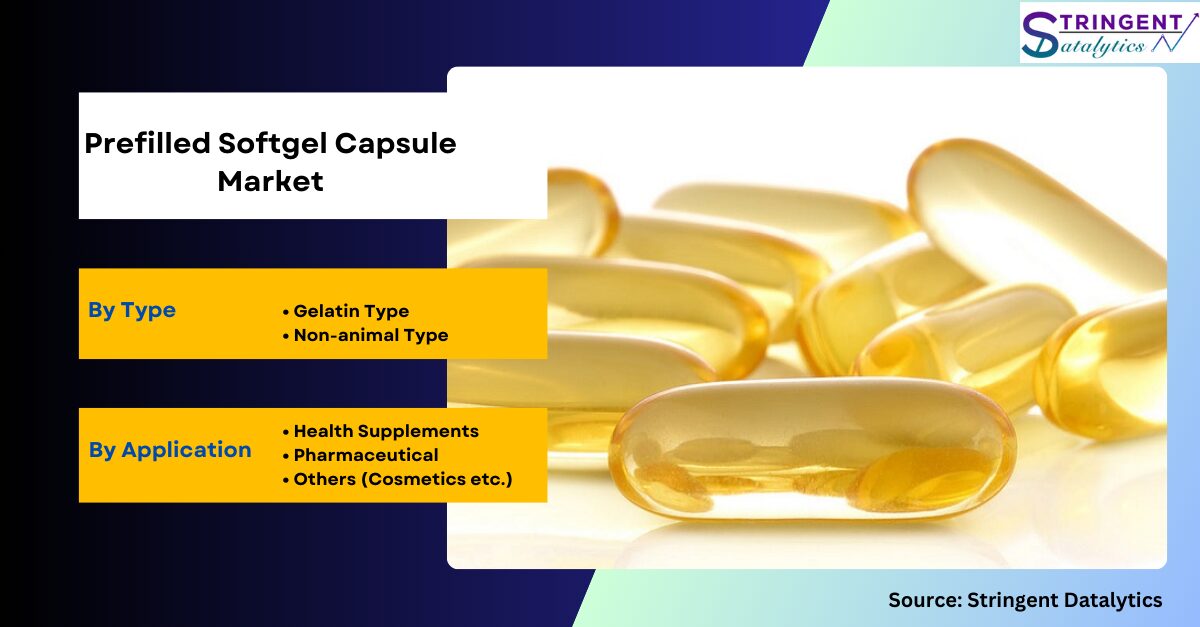 Prefilled Softgel Capsule Market Growth Trends Analysis and Dynamic Demand, Forecast 2023 to 2032