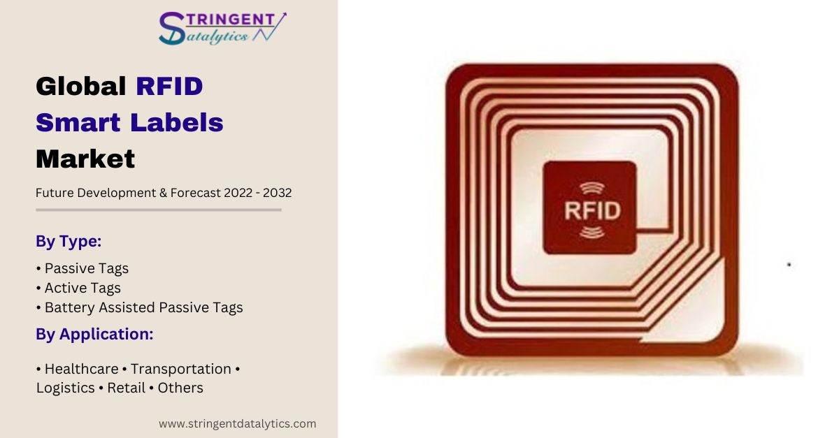 RFID Smart Labels Market: Unveiling the Next Wave of Tracking Technology