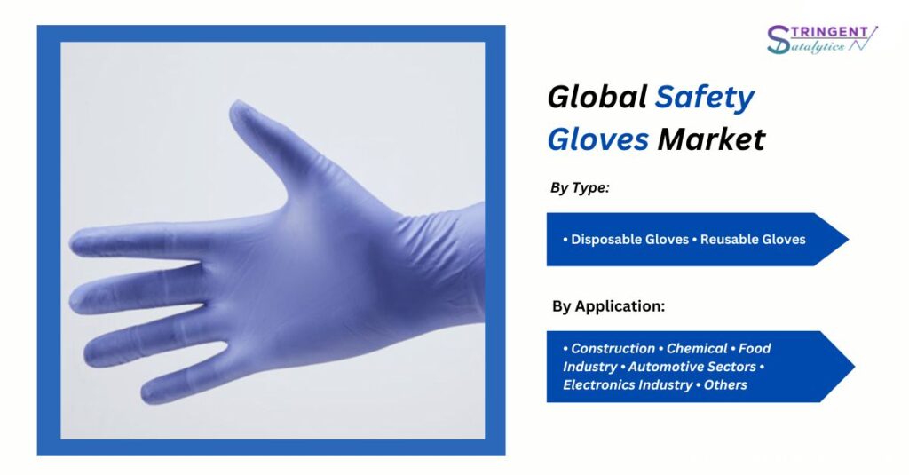 Safety Gloves Market