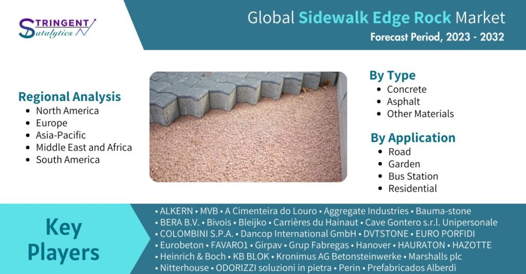 Sidewalk Edge Rock Market