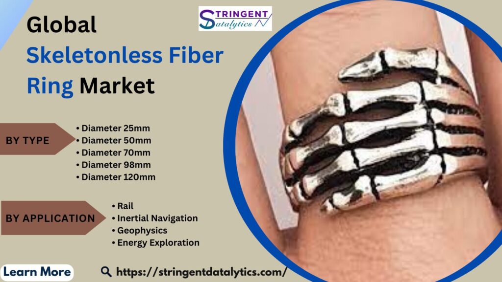 Skeletonless Fiber Ring Market