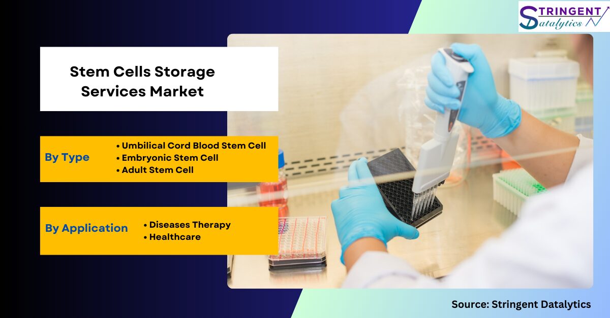 Stem Cells Storage Services Market Overview Analysis, Trends, Share, Size, Type & Future Forecast to 2032