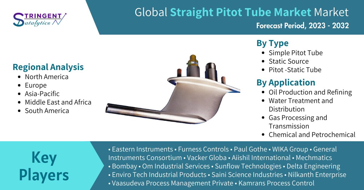 Comprehensive Analysis of the Global Straight Pitot Tube Market: Examining Industry Trends, Growth Factors, Competitive Landscape, and Future Outlook