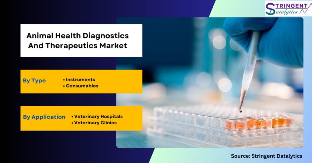 Animal Health Diagnostics And Therapeutics Market