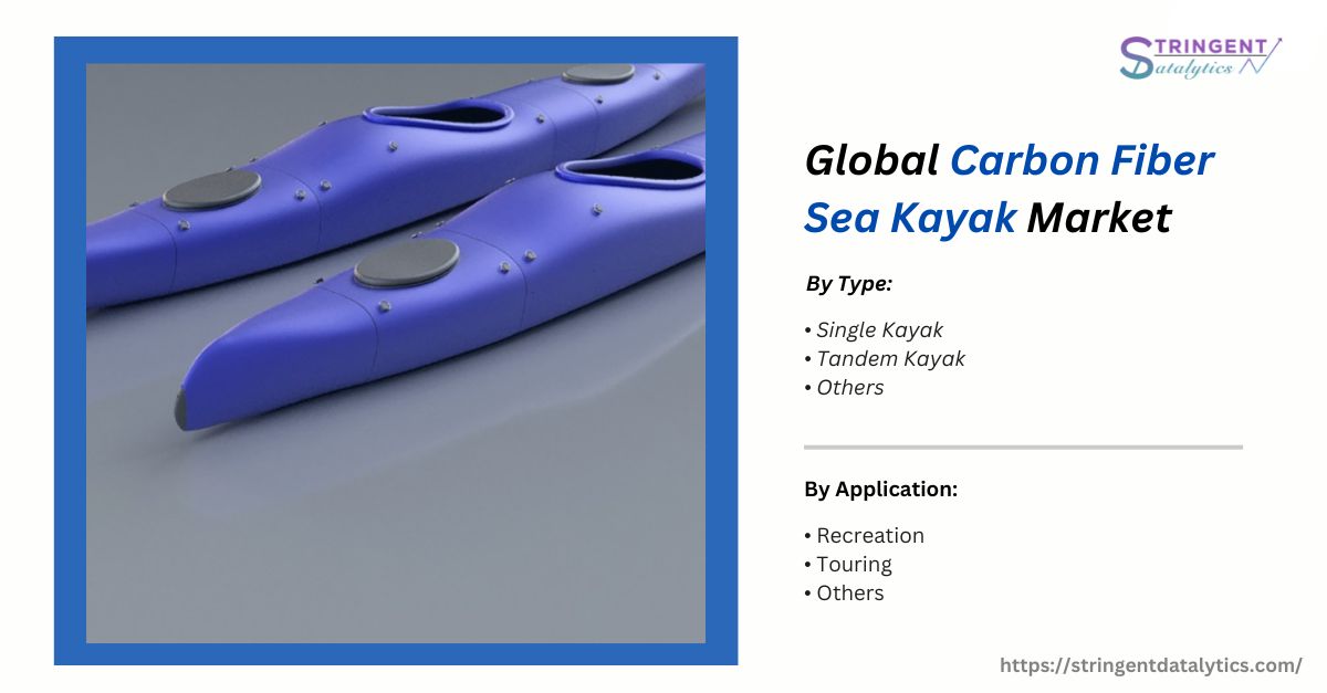 Carbon Fiber Sea Kayak Market