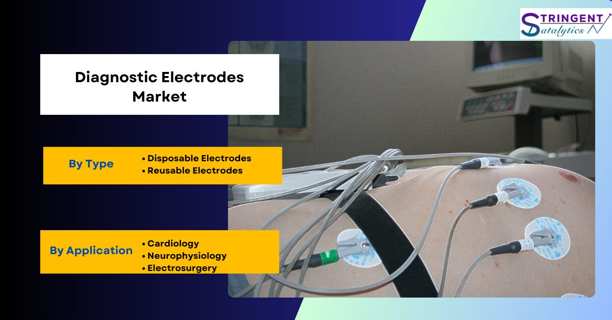 Diagnostic Electrodes Market Report Includes Dynamics, Products, and Application 2024 – 2033