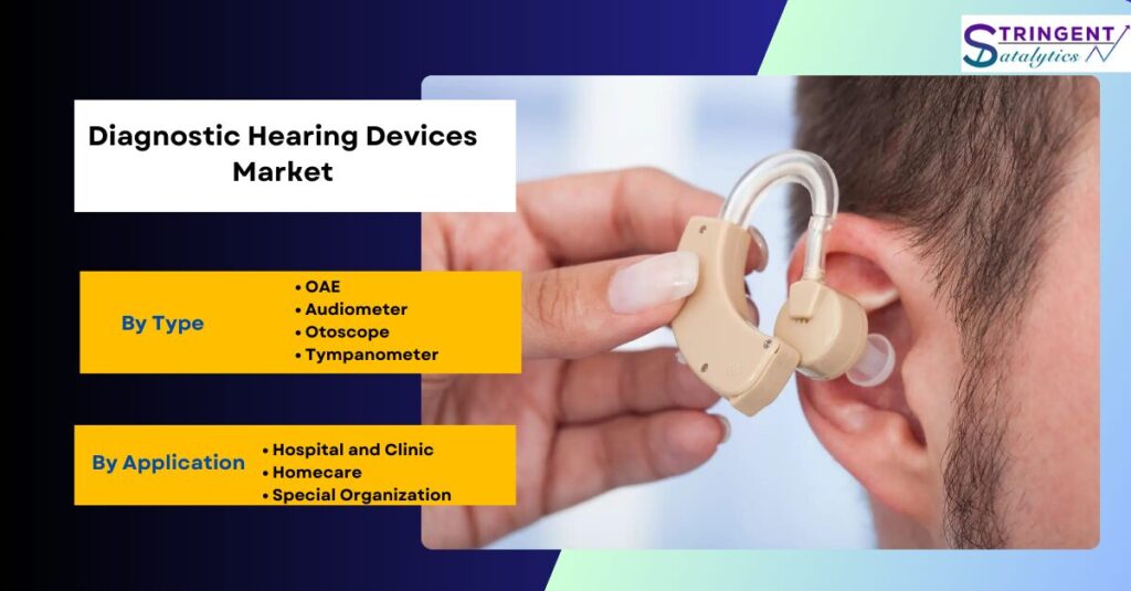 Diagnostic Hearing Devices Market