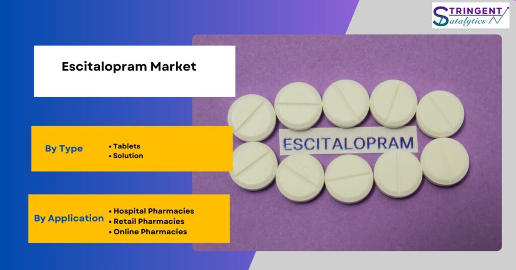 Escitalopram Market