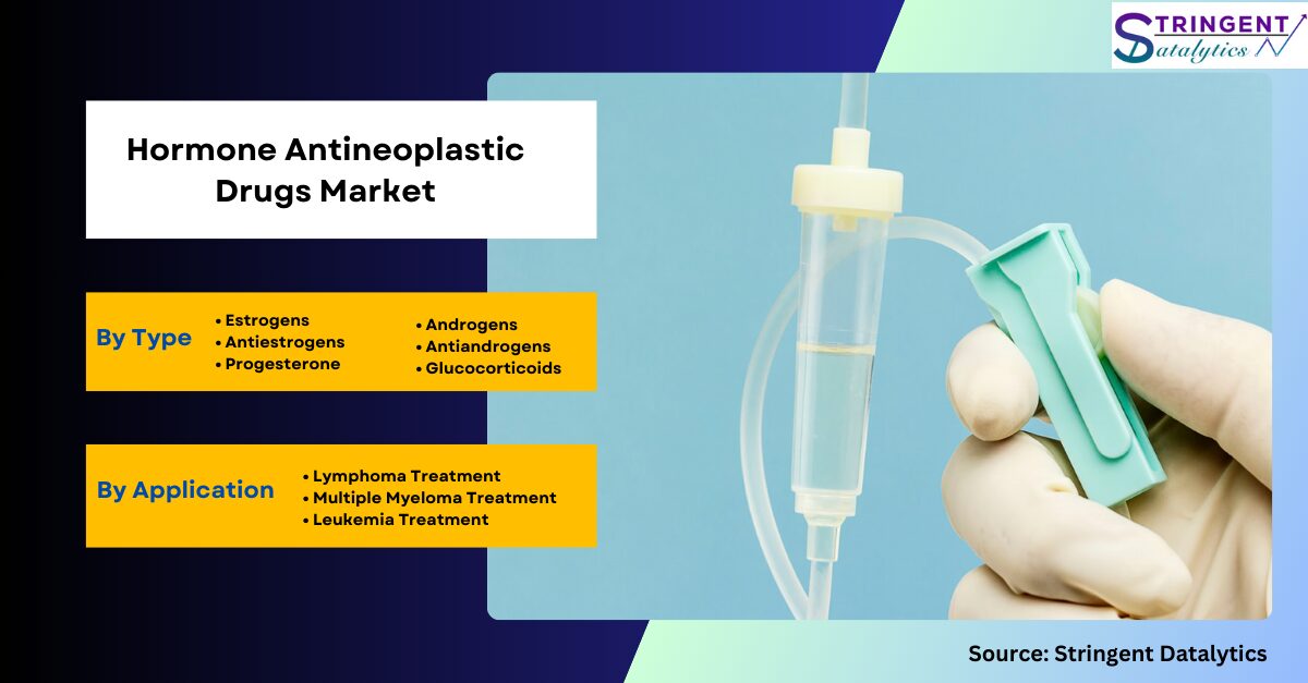 Hormone Antineoplastic Drugs Market