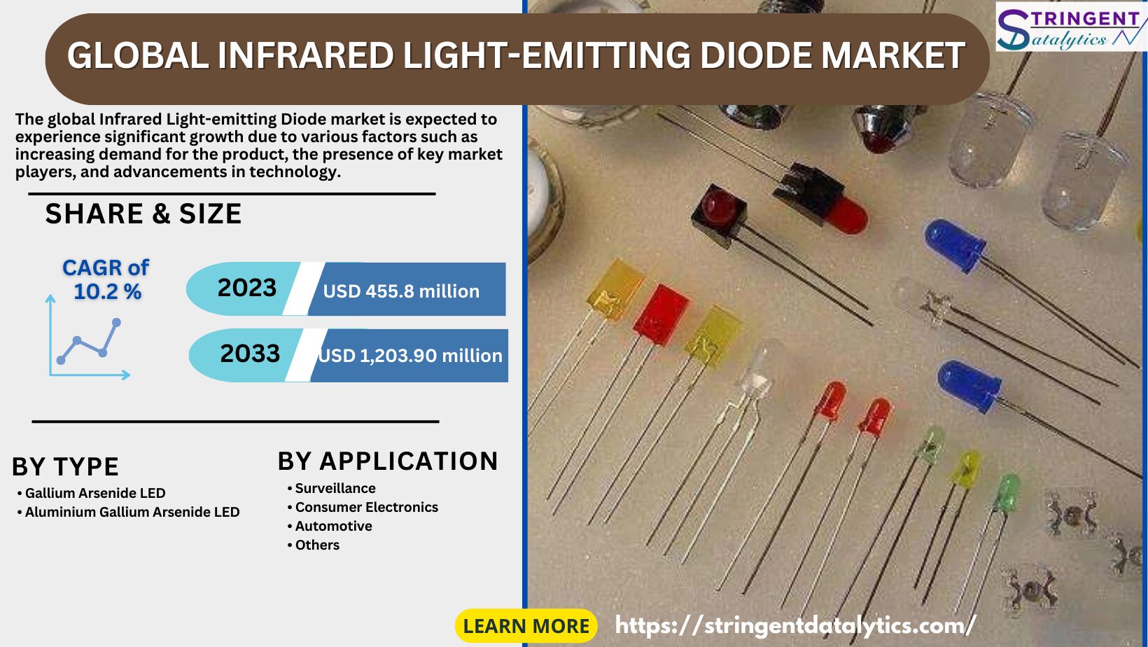 Illuminating the Unseen: A Comprehensive Analysis of the Global Infrared Light-emitting Diode (IR LED) Market – Trends, Applications, and Growth Strategies