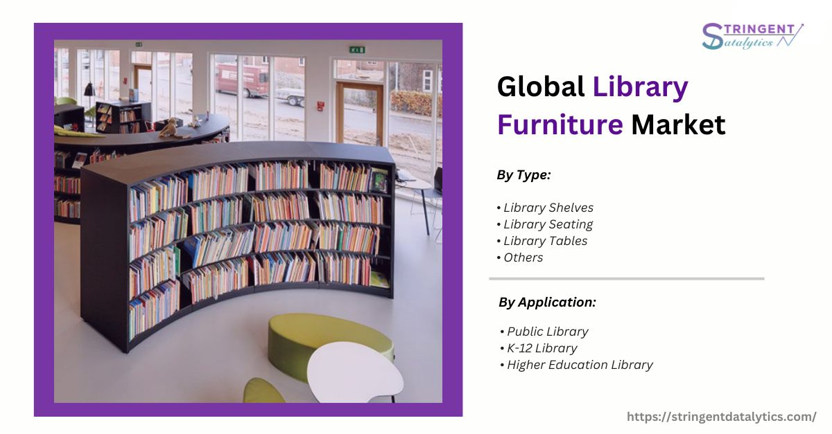 Library Furniture Market Challenges, Analysis and Forecast to 2033