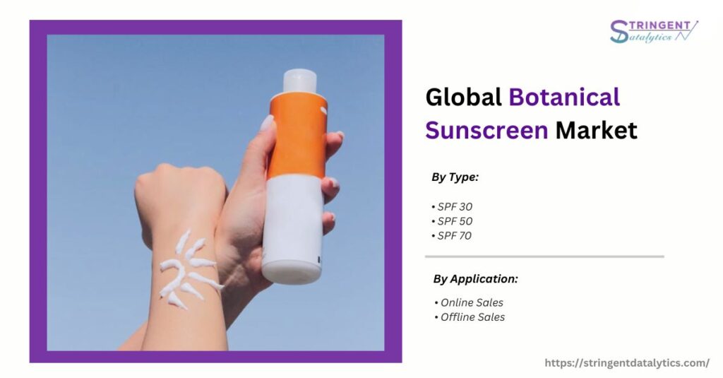 Botanical Sunscreen Market