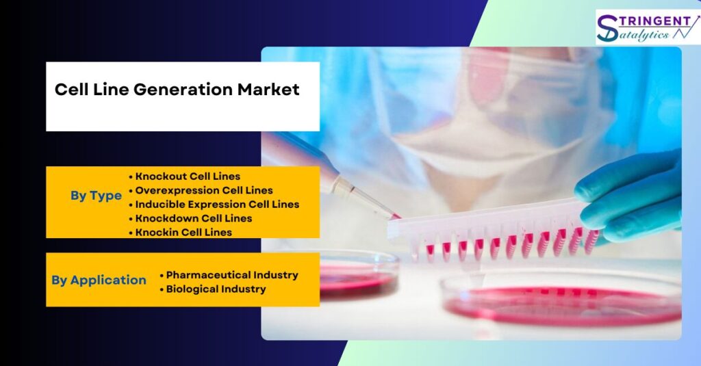 Cell Line Generation Market