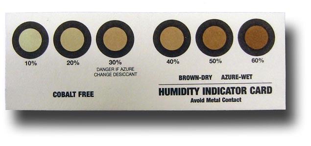 Humidity Indicator Cards (HICs) Market