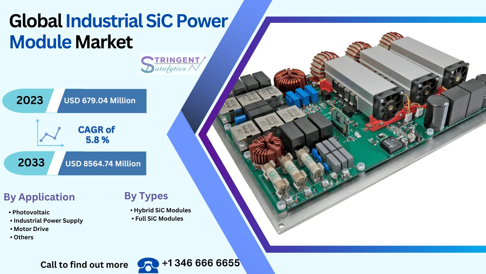 Industrial SiC Power Module Market