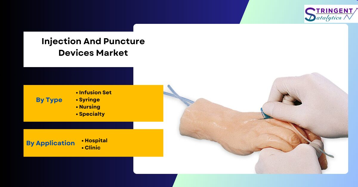 Injection And Puncture Devices Market Opportunities, Segmentation, Assessment and Competitive Strategies by 2033