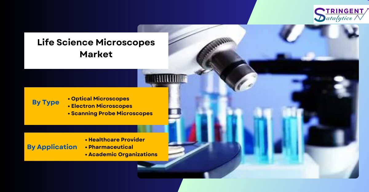 Life Science Microscopes Market Opportunities, Segmentation, Assessment and Competitive Strategies by 2033