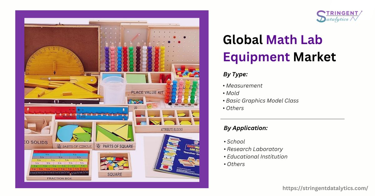 Math Lab Equipment Market