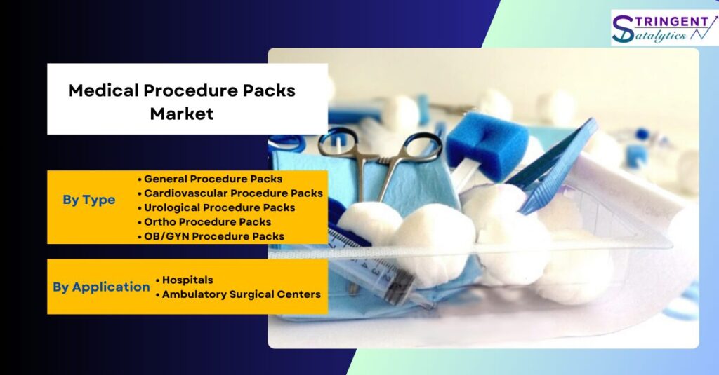 Medical Procedure Packs Market