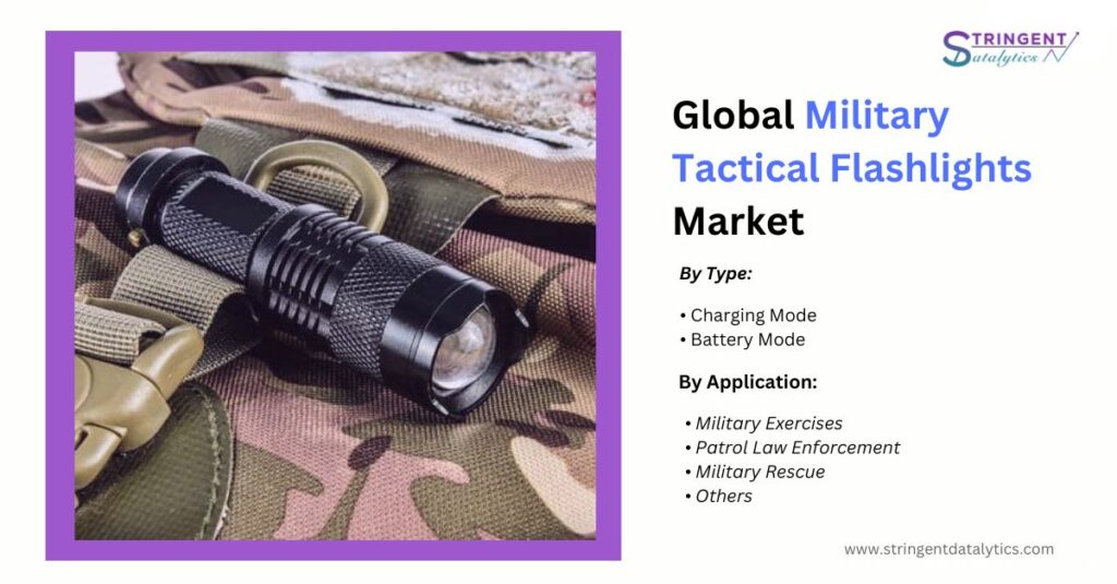 Military Tactical Flashlights Market