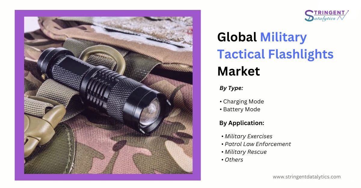 Military Tactical Flashlights Market