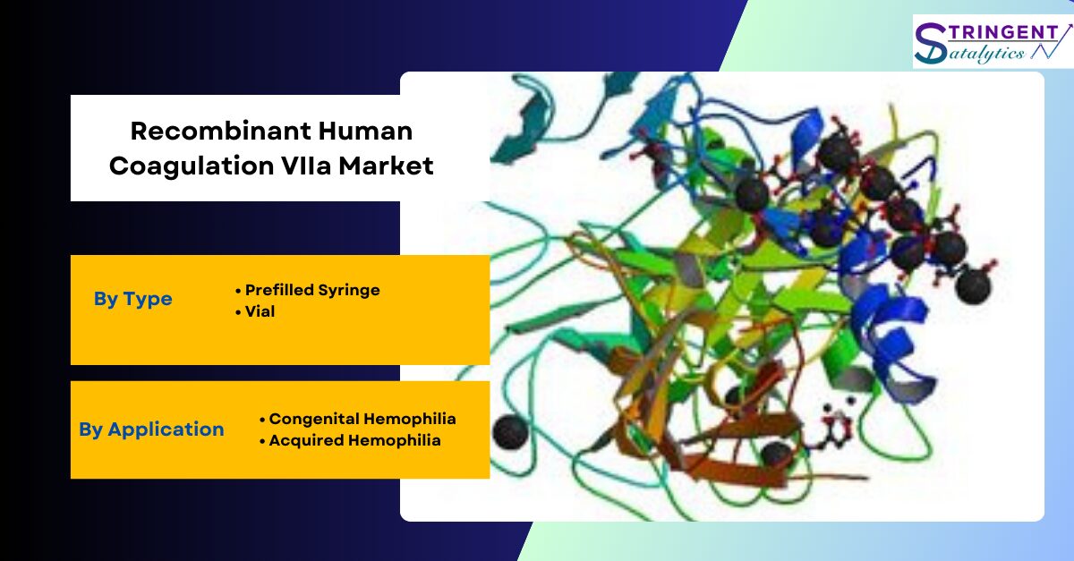 Recombinant Human Coagulation VIIa Market Analysis, Key Trends, Growth Opportunities, Challenges and Key Players by 2033