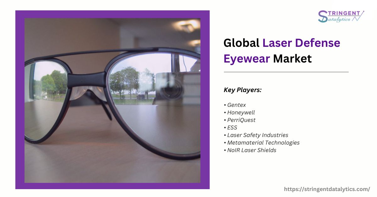 Laser Defense Eyewear Market Growth Trends Analysis and Dynamic Demand, Forecast 2023 – 2033