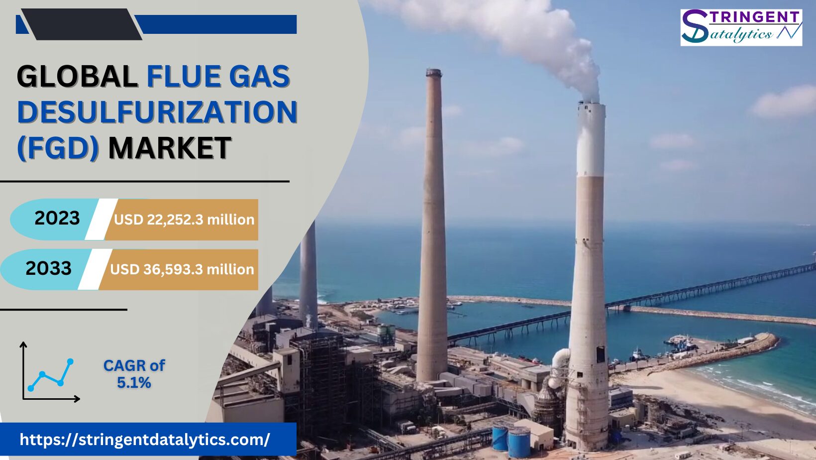 Flue Gas Desulfurization (FGD) Market Analysis, Key Trends, Growth Opportunities, Challenges and Key Players by 2033