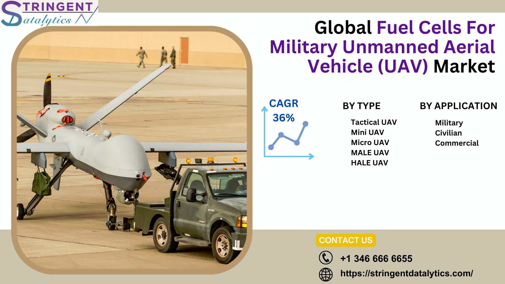Fuel Cells for Military Unmanned Aerial Vehicle (UAV) Market