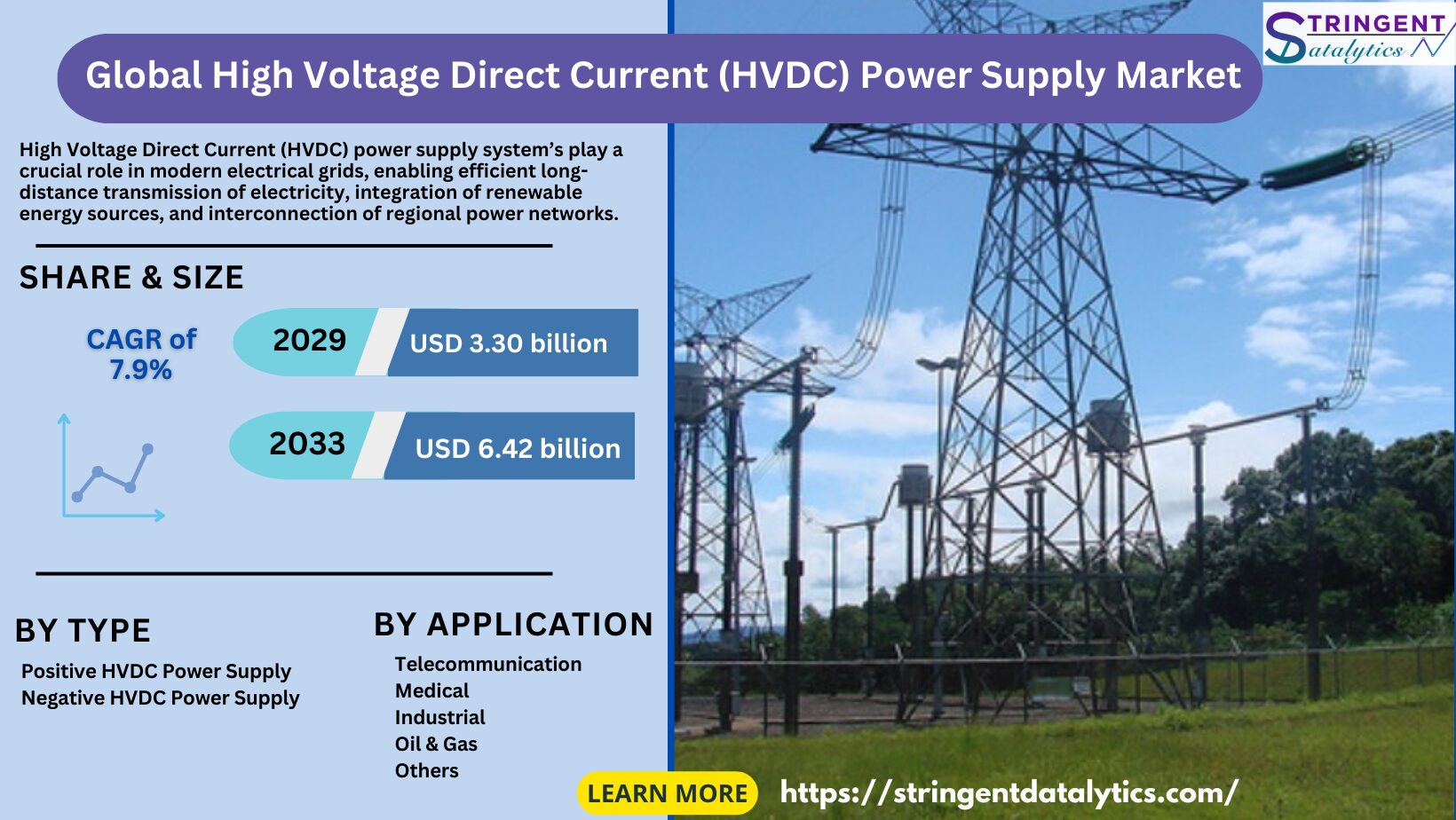 High Voltage Direct Current (HVDC) Power Supply Market
