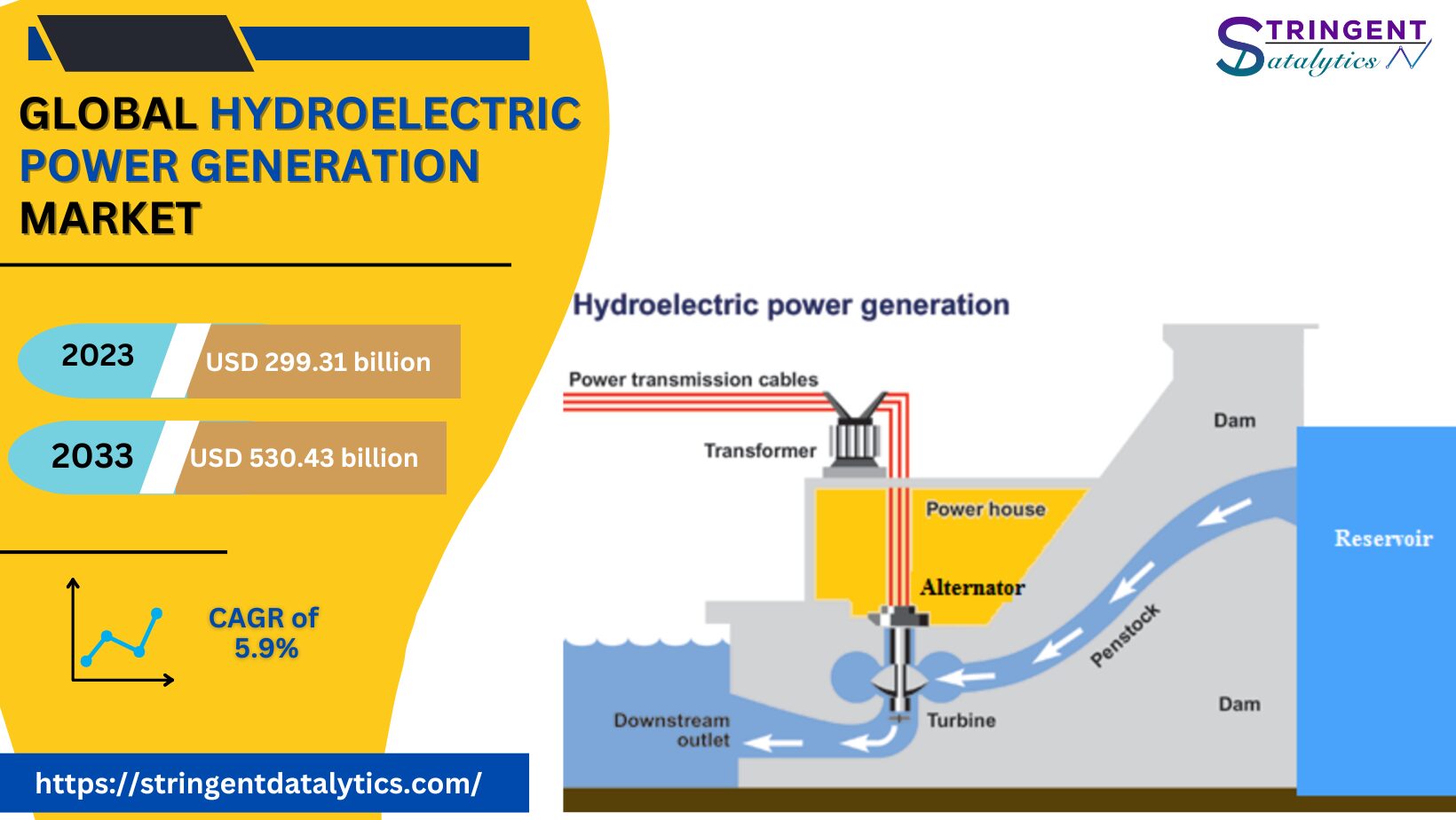 Hydroelectric Power Generation Market
