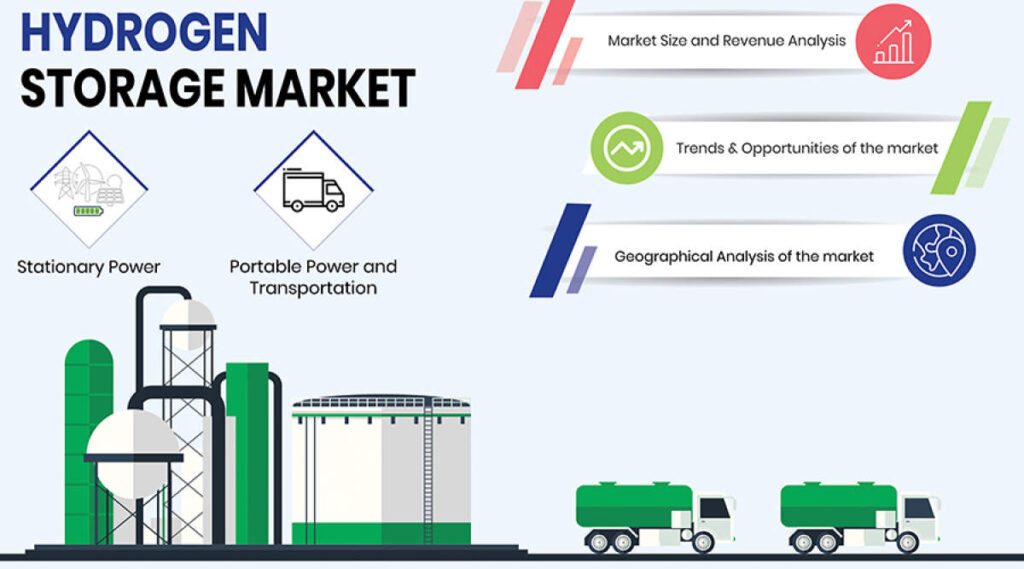 Hydrogen Storage Market