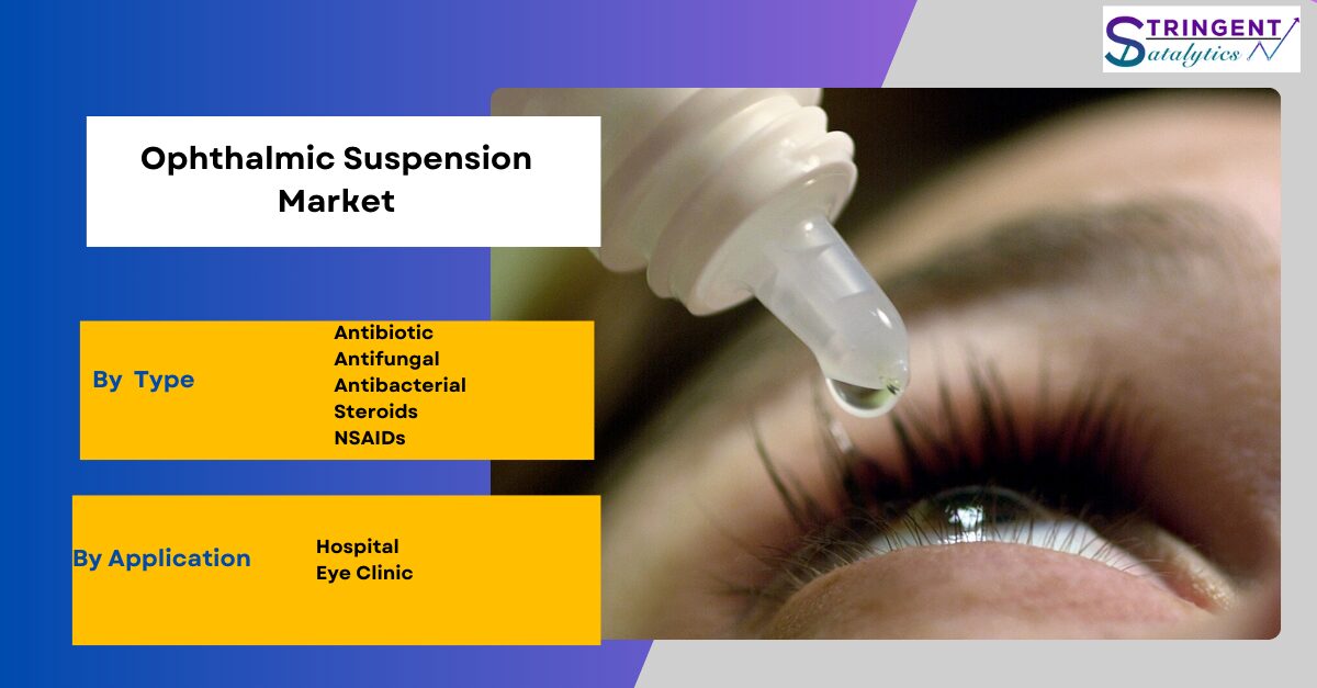 Ophthalmic Suspension Market Business Segmentation by Revenue, Present Scenario and Growth Prospects 2033