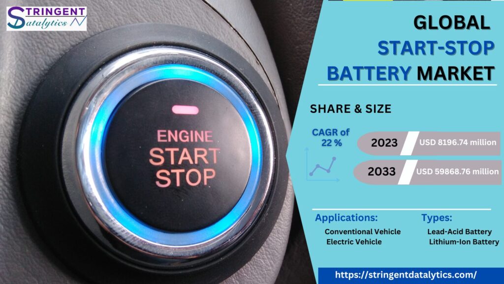 Start-Stop Battery Market