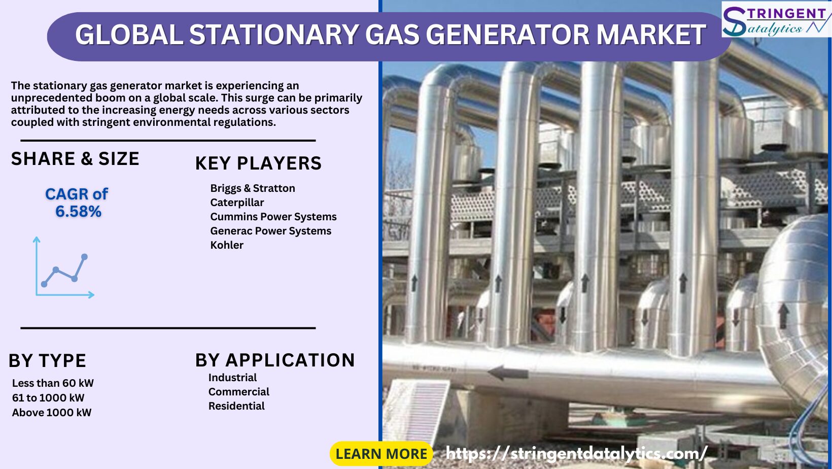 Stationary Gas Generator Market Growth Trends Analysis and Dynamic Demand, Forecast 2024 to 2033