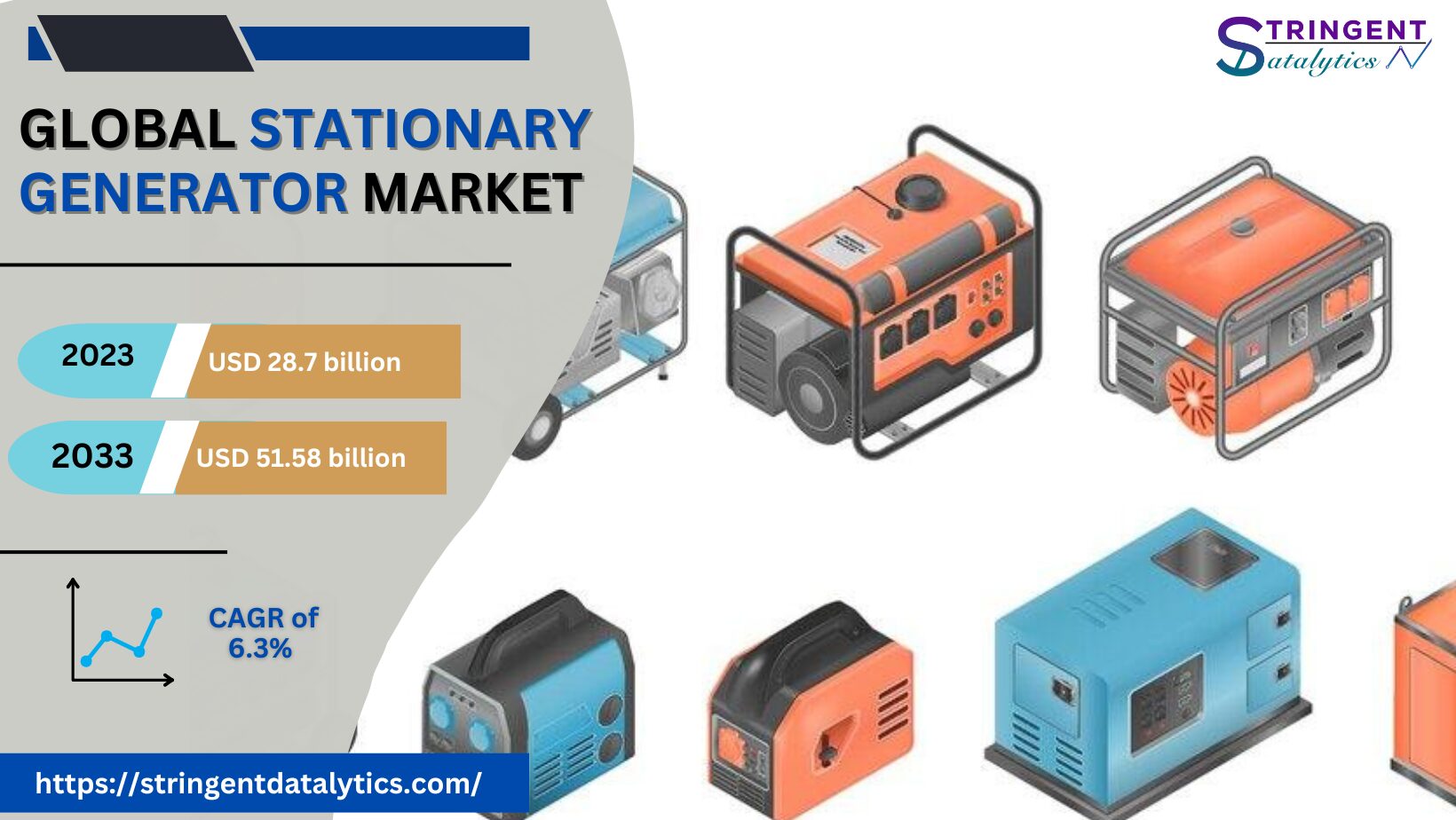 Stationary Generator Market Overview Analysis, Trends, Share, Size, Type & Future Forecast to 2033