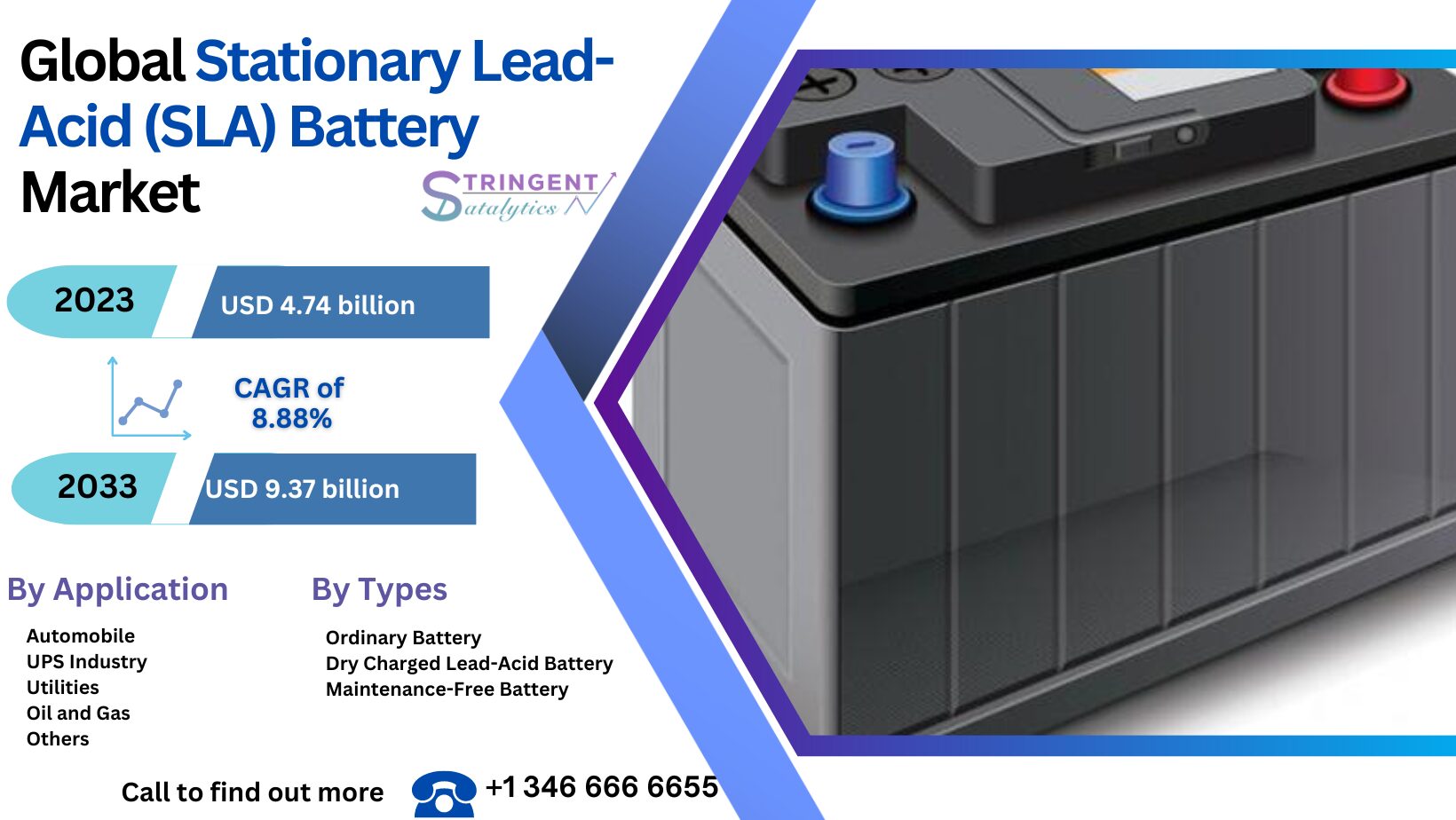 Stationary Lead-Acid (SLA) Battery Market Analysis Key Trends, Growth Opportunities, Challenges, Key Players, End User Demand and Forecasts to 2033